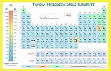 tavola periodica chimica ebook tavola periodica degli elementi di conti tavola periodica chimica ebook tavola periodica degli elementi di conti