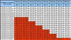 Alcohol Content Chart Reviews Of Chart