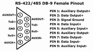 Image result for RS485 Female Pinout