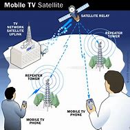 Image result for How Cell Towers Work