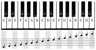 Image result for Piano Notes Pictures
