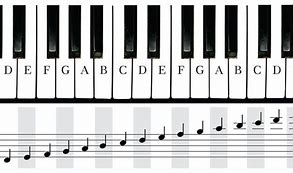 Image result for Printable Piano Keys with Letters