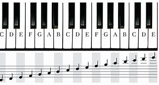 Image result for A Music Noted Piano