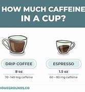 Image result for How Much Caffeine Is in Espresso