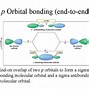 Image result for Degenerate Orbitals