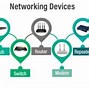 Image result for Network Devices Examples