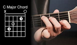 Image result for How to Play C Chord Guitar