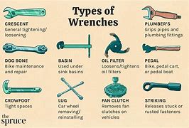 Image result for Wrench Types