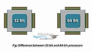 Image result for 32-Bit Microprocessor Examples