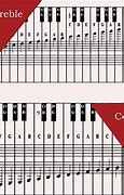 Image result for Piano Keyboard 88 Keys Notes