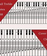 Image result for Keyboard Piano Keys Notes