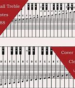 Image result for Piano Keyboard Diagram