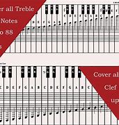 Image result for Piano Keyboard Layout with Notes