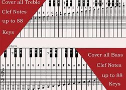 Image result for Piano Notes Phrases