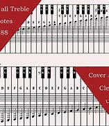 Image result for 88-Key Piano Labeled