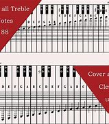 Image result for Notes On Piano Keys