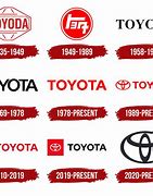 Image result for Hyundai Toyota Logo