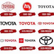 Image result for Toyota Motot