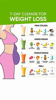 Image result for How to Lose Weight Fast in 30 Days
