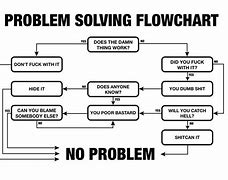 Image result for Asking a Man to Solve a Problem Meme