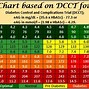 Image result for mm to Inches Conversion Table PDF