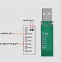 Image result for Dongle DC