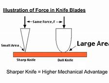 Image result for Reshaping the Sharpfinger Knife