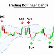 Image result for Bollinger Band Signals