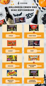 Image result for Wine and Candy Pairing