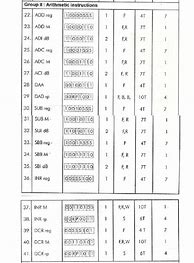Image result for Binary Code Alphabet Reference