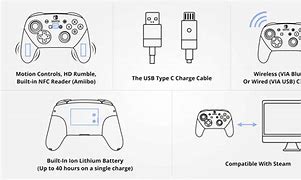 Image result for How to Charge Nintendo Switch Joycons