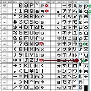 Image result for LCD Character Chart