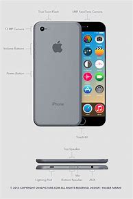 Image result for iPhone 7 Tech Specs
