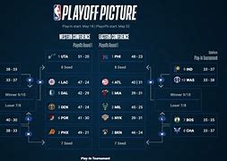 Image result for NBA Playoffs Play in Tournament