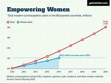 These 9 Charts Clearly Show Our World Is Actually Doing