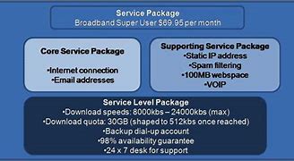 Image result for Service Package