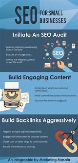 Image result for SEO Infographic