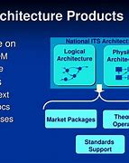 Image result for National Its Architecture