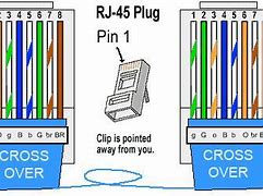 Image result for RJ45 Crossover Cable