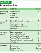 Image result for GCS Scoring System