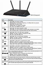 Image result for Router Front Netgear