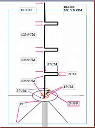 Image result for 2 Meter Antenna Length Chart