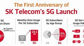 Image result for SK Telecom 5G