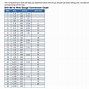 Image result for Drill Bit Hardness Chart