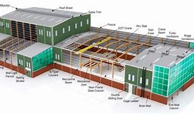 Image result for Project Management in PEB Construction