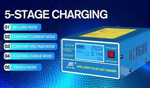 Image result for 12V 4800W Lithium Battery Charger