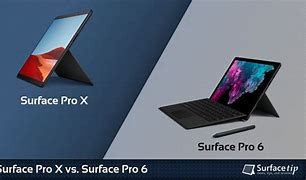 Image result for Surface Pro X vs 6 Chart