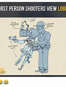 Image result for First Person Shooter Meme