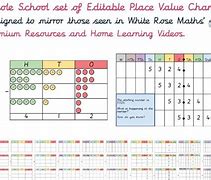 Image result for Place Value White Rose