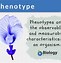 Image result for Phenotype Science